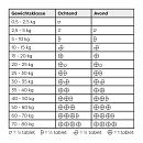 Sanimal Imodiar <br>10 tabletten