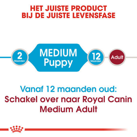 Royal Canin hondenvoer Medium Puppy 15 kg